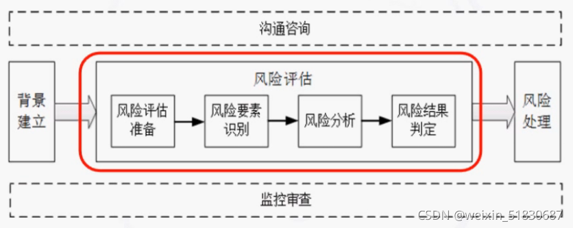 如何通过网络信息整合优化企业的风险管理策略