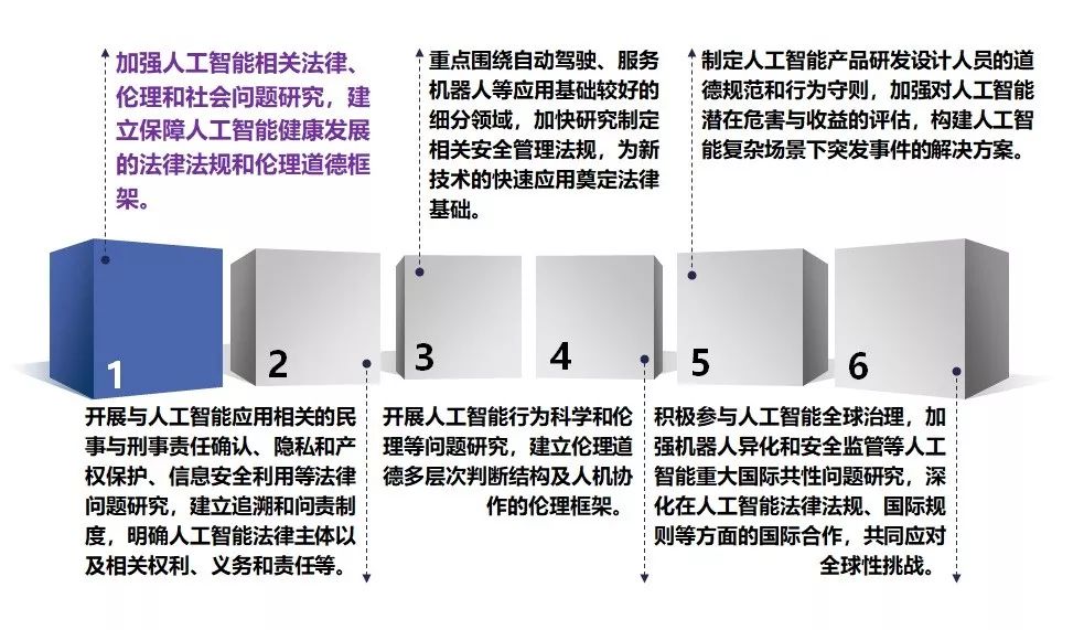 如何评估企业在收集个人信息时的伦理风险