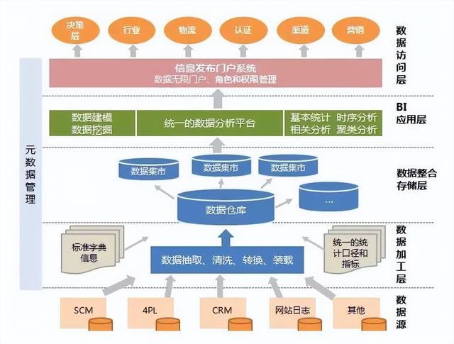 如何通过数据分析工具提高客户终身价值