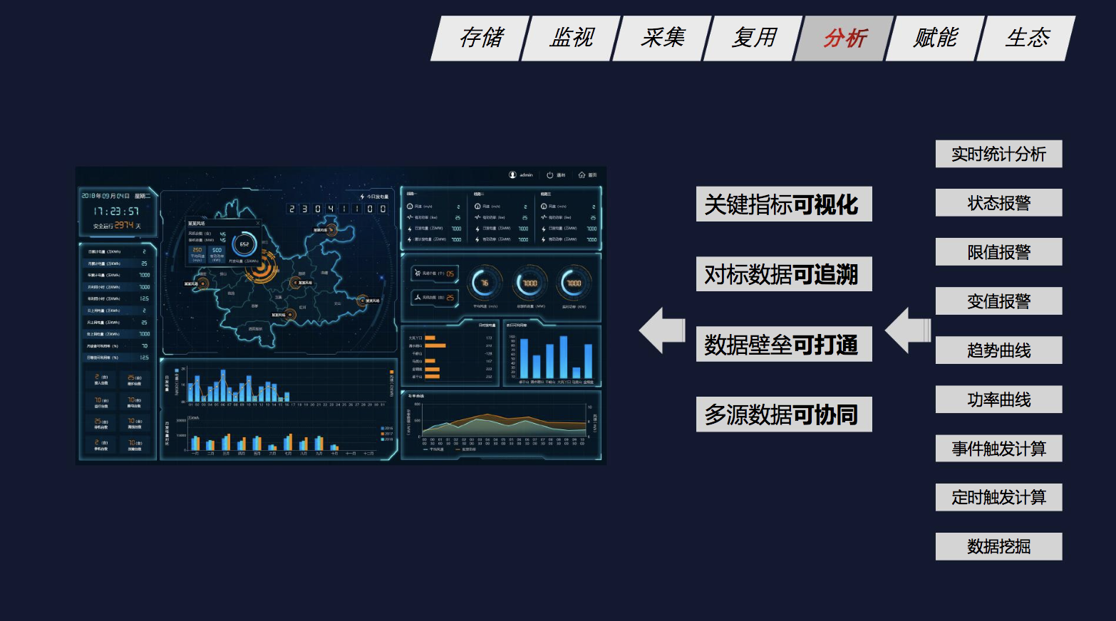 实时监控系统如何保障数据的完整性和可用性