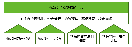 实时监控系统如何应对网络攻击和威胁