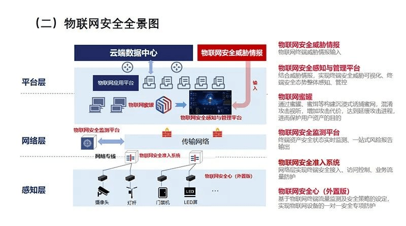 如何利用物联网技术提升个人网络安全