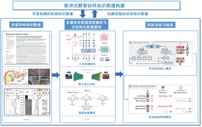 网络信息知识图谱的构建步骤是什么