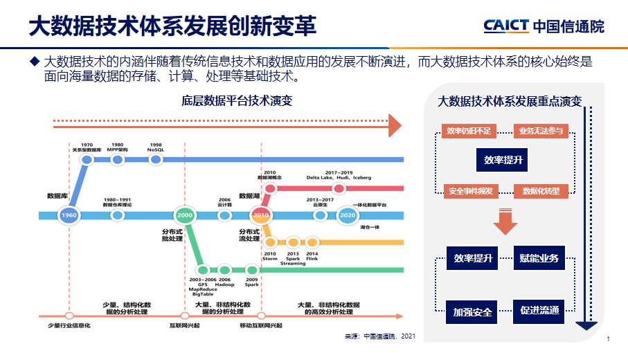 网络信息中的大数据如何影响业务决策