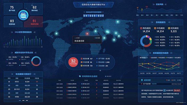 数据可视化技术在网络信息中的应用有哪些