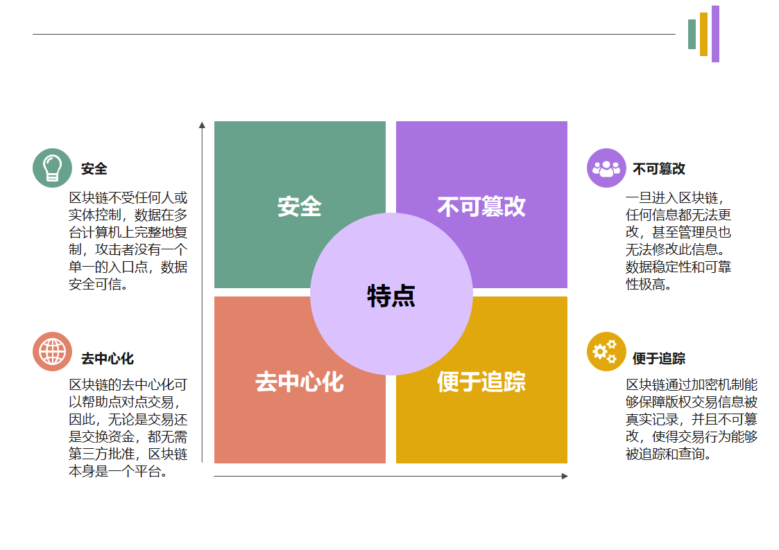 什么是区块链技术的安全优势