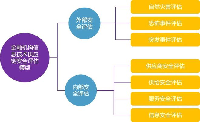 如何利用网络信息安全防护构建可靠的供应链体系