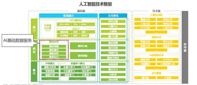 人工智能如何应用于跨平台网络信息的统一管理