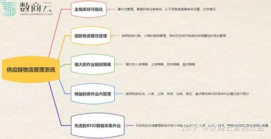 如何通过内部链接提升网站内容管理效率