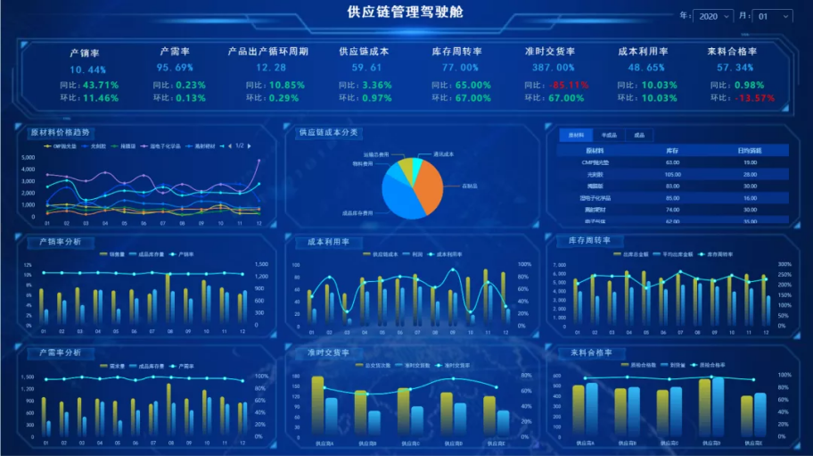 大数据技术如何实现网络信息中的数据实时监控