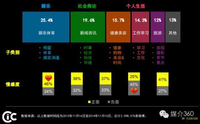 如何利用数据分析提升社交媒体上的信息管理效率