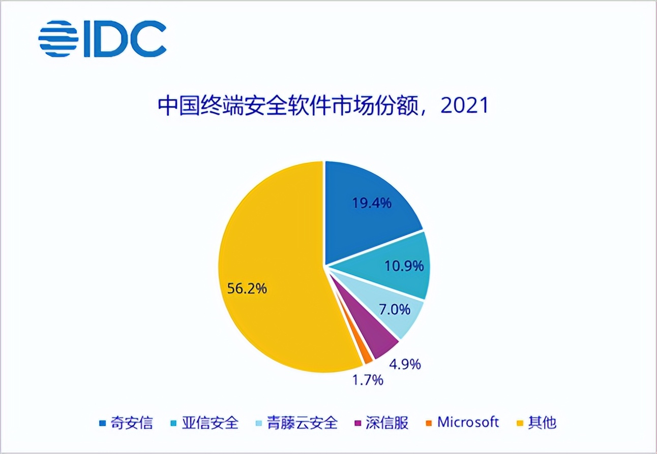 未来网络安全解决方案会如何演变