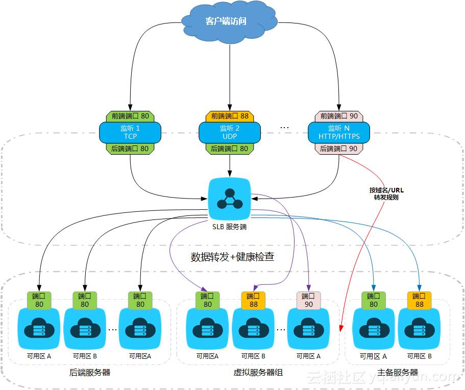 数据备份策略中的最佳实践是什么