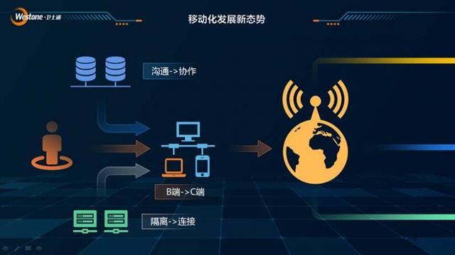 如何在数据协作平台中确保信息安全