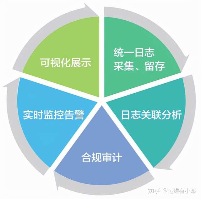 如何选择适合企业的网络信息安全审计方法