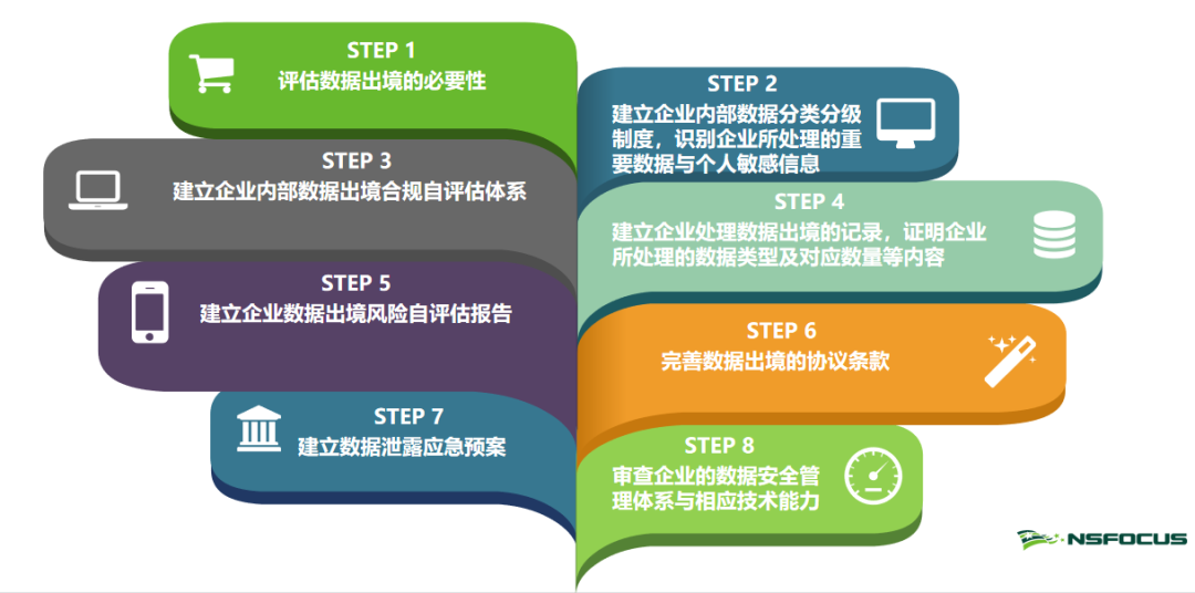 全球视角下，数据隐私法律如何影响跨境数据转移