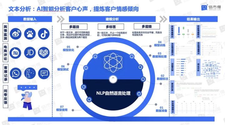 如何利用数据分析优化客户体验