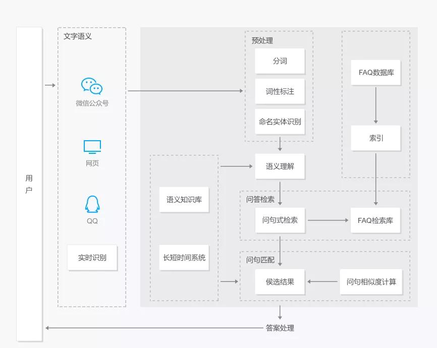 什么是智能客服技术