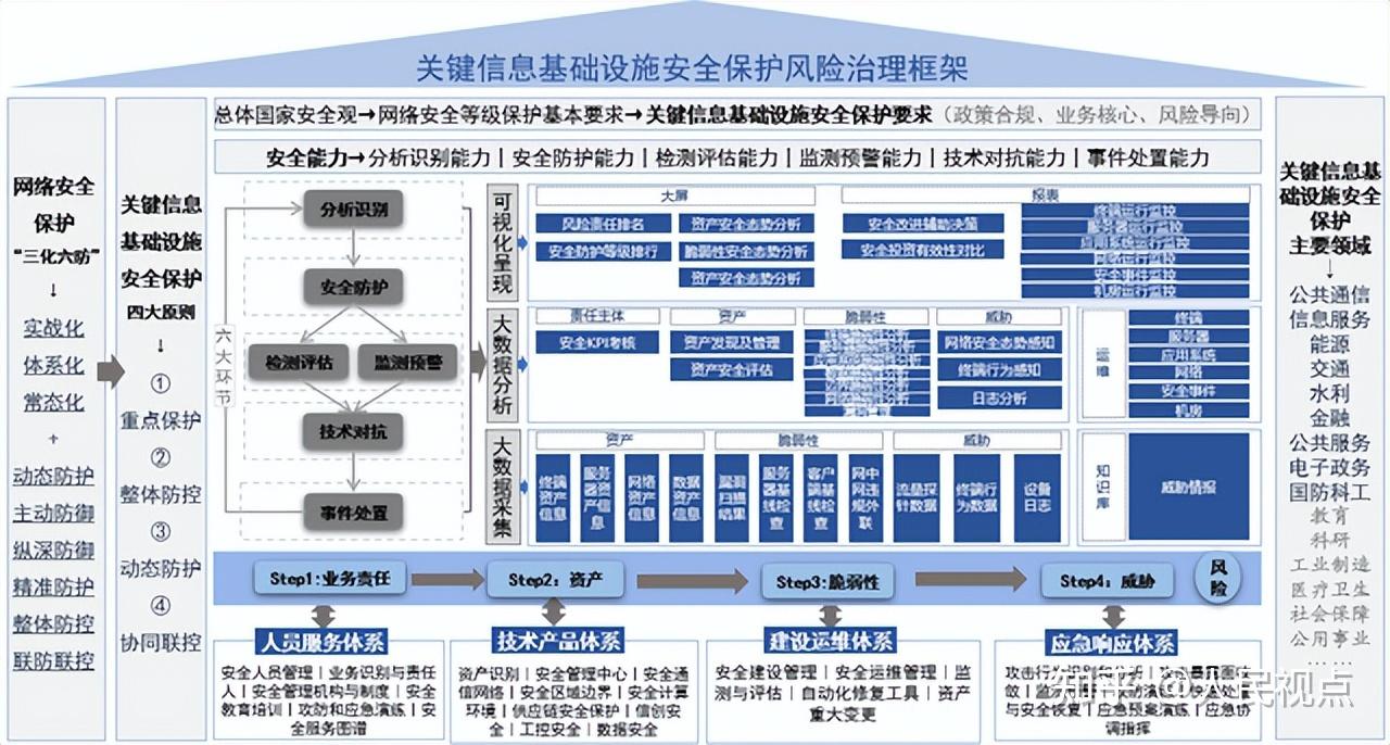 网络信息安全防护如何提升业务的整体可用性