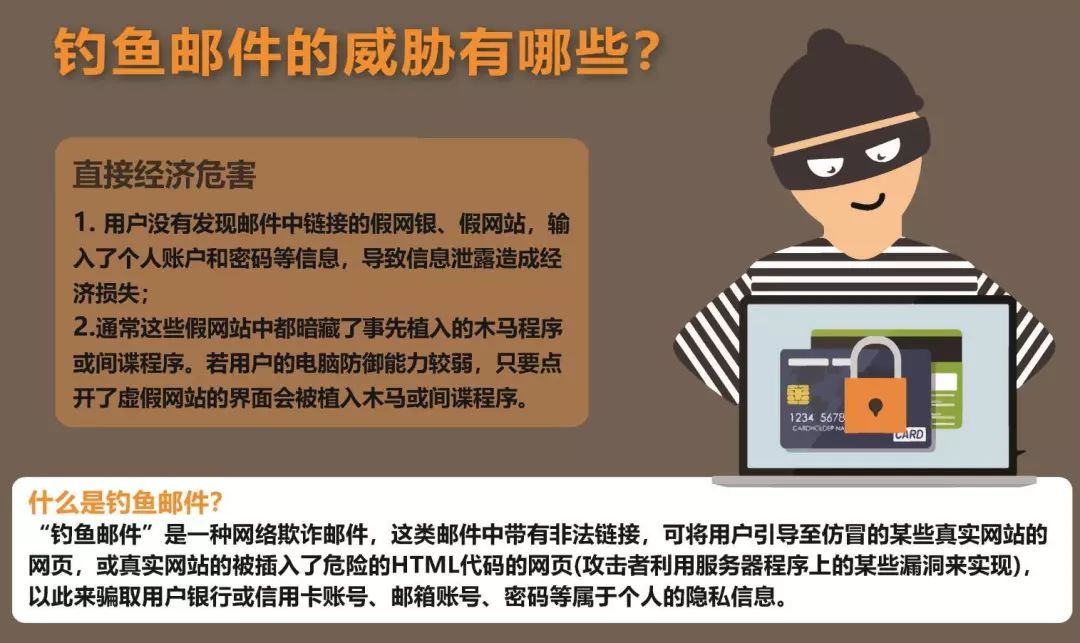 如何识别并应对网络钓鱼攻击