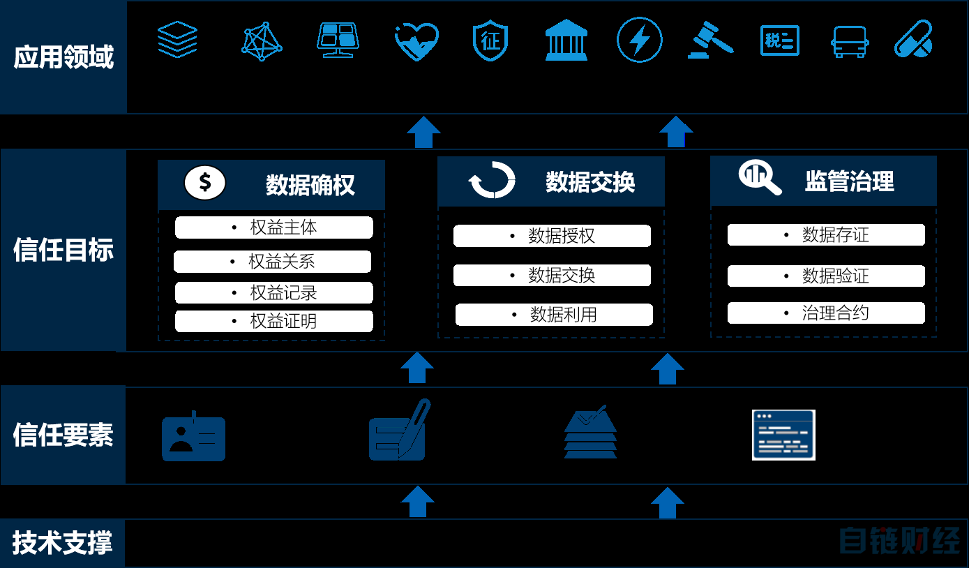 网络信息技术如何提高用户对产品的信任度