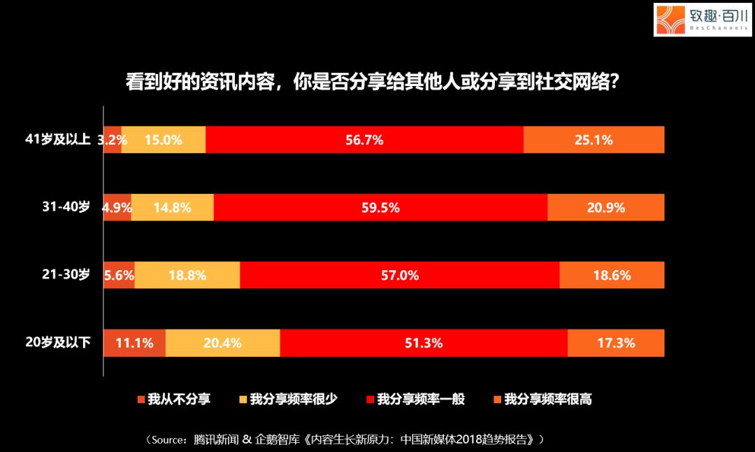 社交媒体平台如何处理用户数据