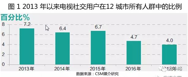 社交媒体平台如何处理用户数据