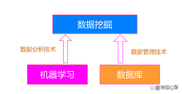 如何利用机器学习技术提升网络信息的数据分类精度