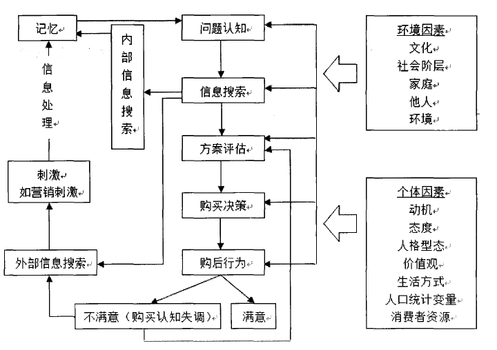 如何利用网络信息分析内容营销的市场反馈