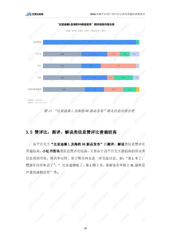 如何利用网络信息分析内容营销的市场反馈