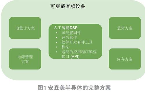 如何为听障人士优化音频内容