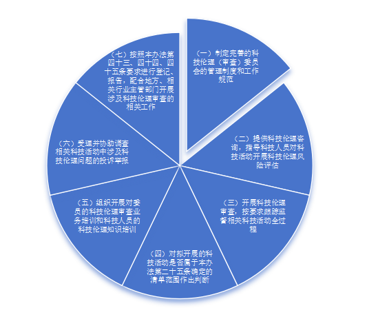 用户数据的伦理使用与保护措施