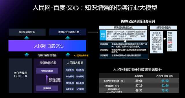 大数据对新闻传播和信息获取的影响