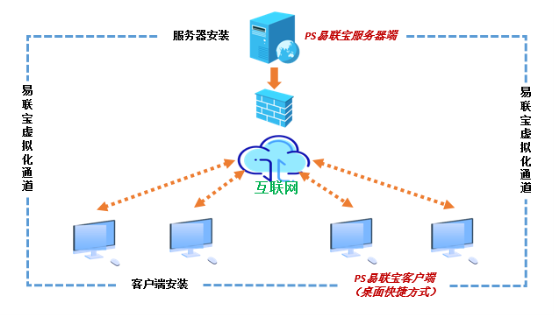 如何设计简单易用的帮助系统