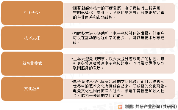 网络信息在全球化背景下的商业模式创新影响