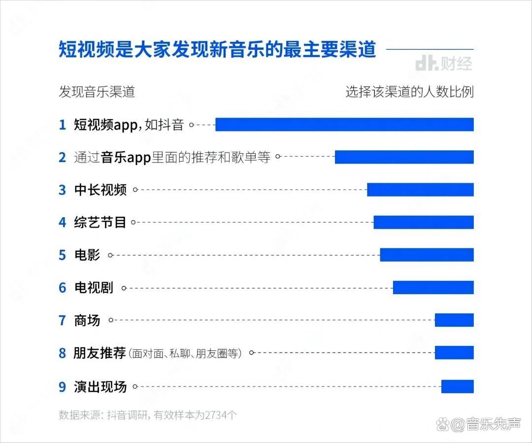 如何判断信息的多渠道传播效果