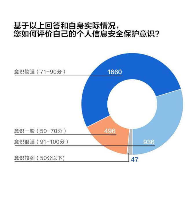 如何提高对隐私政策的理解