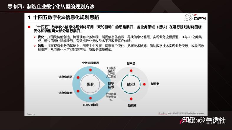 网络信息在数字化转型中的商业模式创新角色