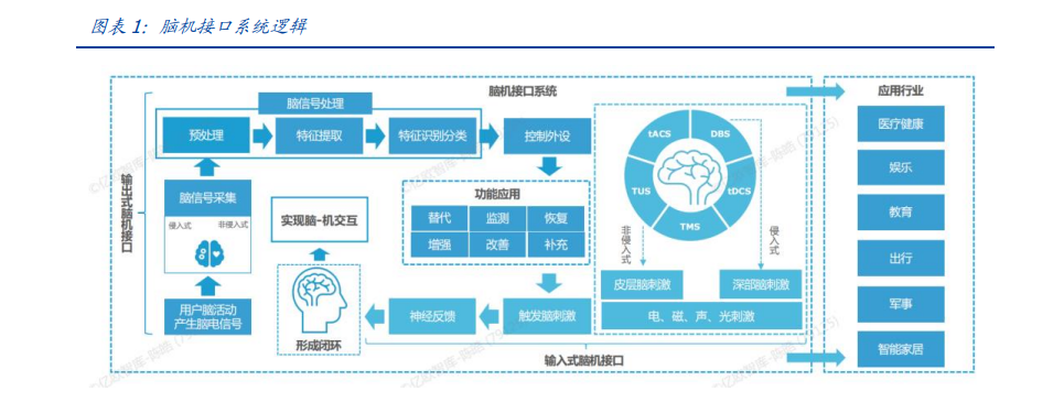 如何为信息处理制定有效的工作流程