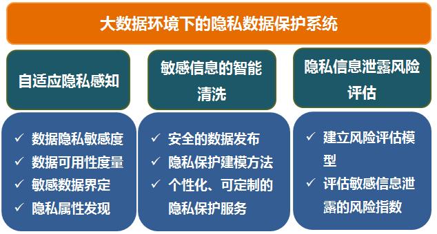 如何通过信息共享解决社会问题