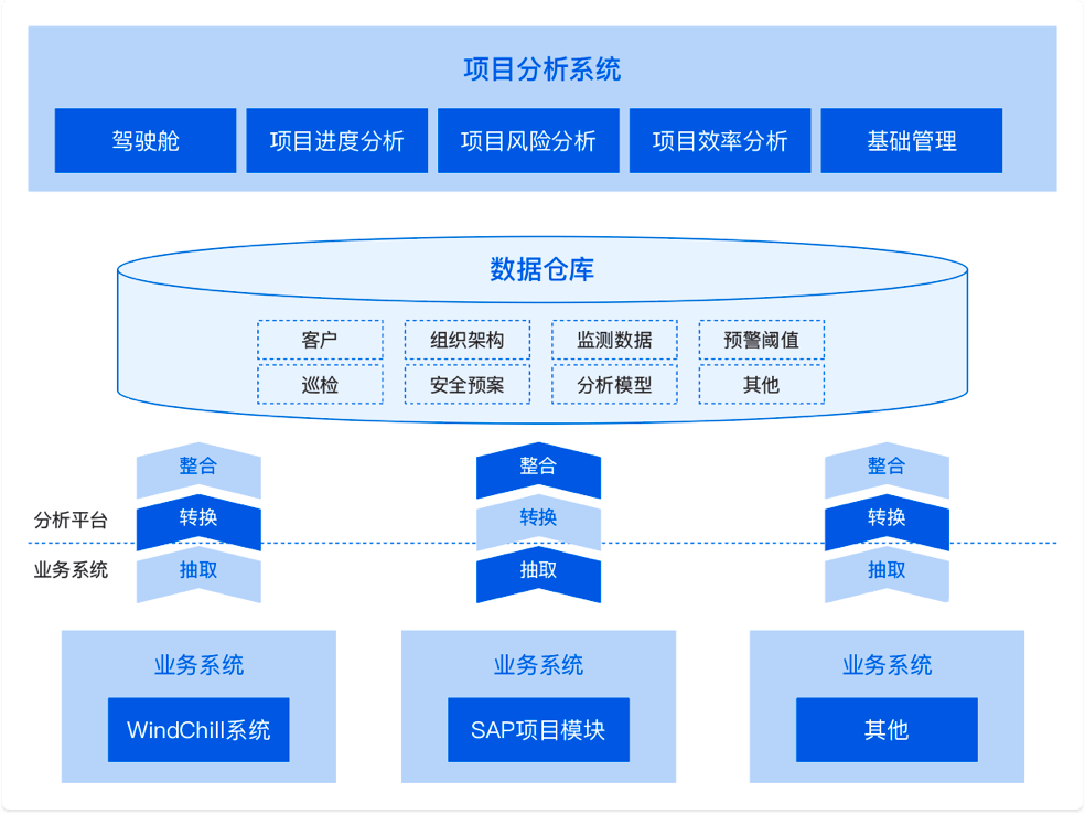 应急响应中的决策支持系统如何应用