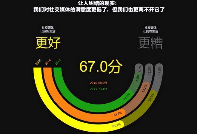 社交平台如何实现信息的精准传播