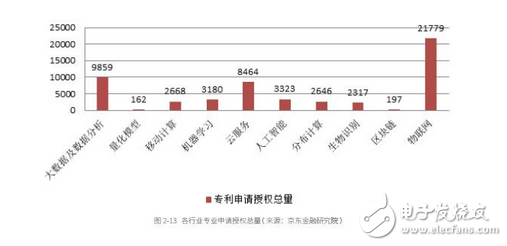 云计算在金融数据处理中的优势