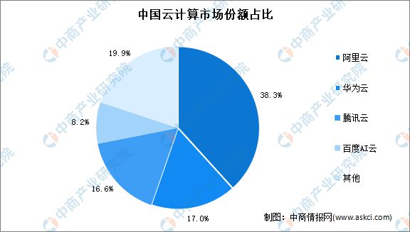 云计算在金融数据处理中的优势