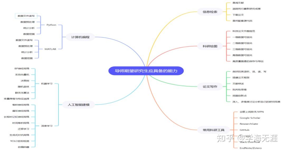 怎样通过信息检索工具提高效率