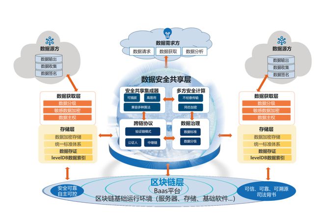 网络信息与区块链结合的伦理考量