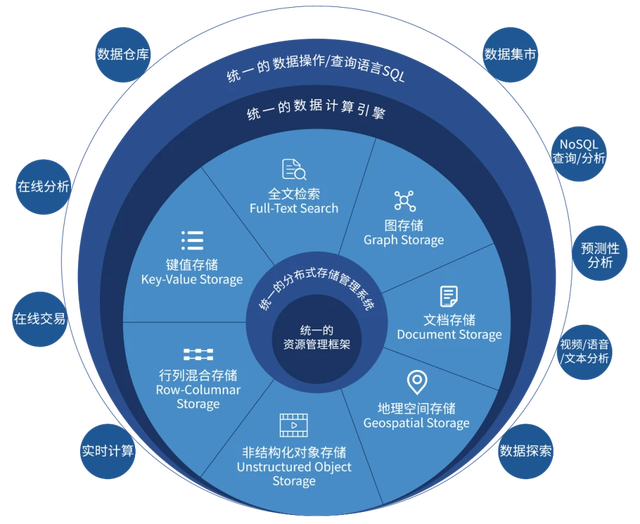 定期更新网络信息的重要性是什么