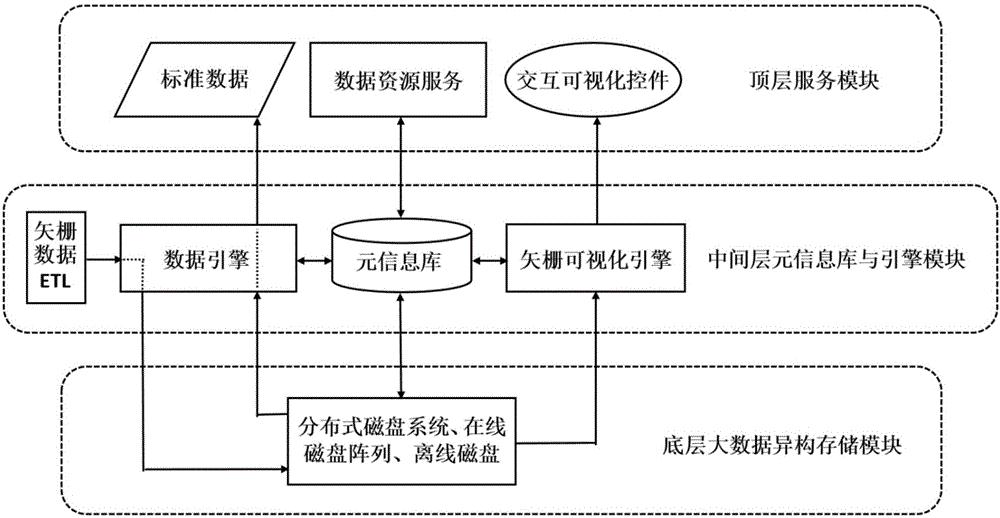 如何设计一个有效的信息存储系统