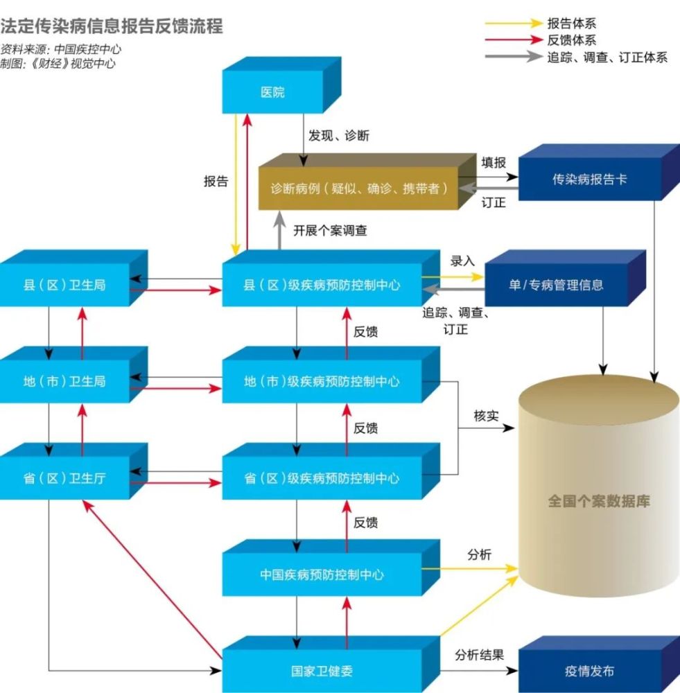 如何通过网络信息提升公共卫生参与