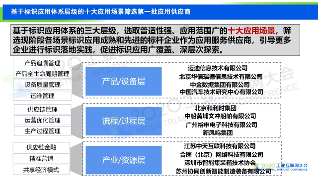 如何通过网络信息加强合作伙伴关系